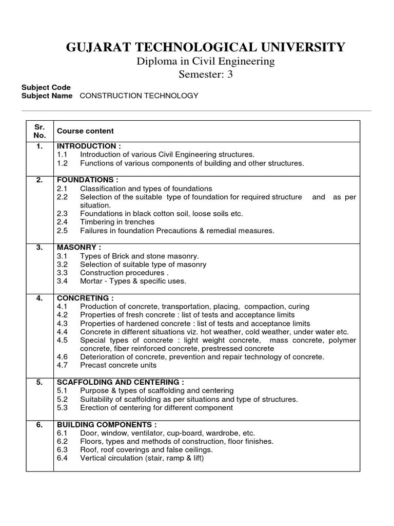 Building intelligence overview
