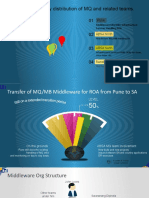 Demographically Distribution of MQ and Related Teams.: Middleware MQ/MB I Infrastructure Services Handling ROA