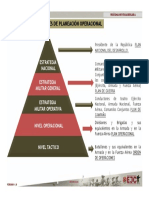 3 Niveles de Planeacion Operacional PDF