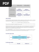 SWOT Analysis