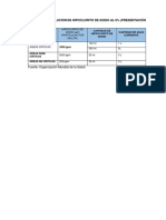Cuadro de Disolución de Hipoclorito de Sodio Al 6 PDF