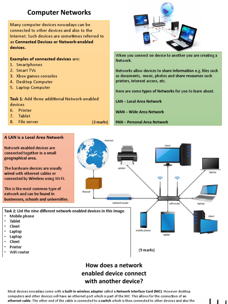 Computer Networks: Devices. Examples of Connected Devices Are | PDF ...
