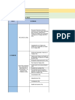 Matriz de Evaluación Del Sistema de Seguridad y Salud en El Trabajo