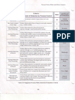 Fmea Detection Table