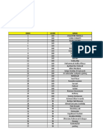 Top 100 Student Ranking Scores