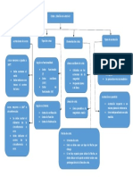 Mapa mental cotas y diseño de autocad.pdf