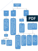 Mapa Mental Uso de Herramientas de Diseño PDF