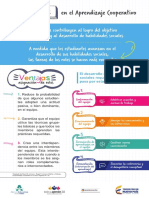 Algunos Roles Aprendizaje Cooperativo PDF