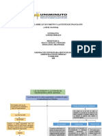 Mapa Conceptual Sobre Ley de Fomento