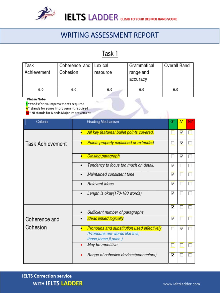 IELTS Writing Assessment Guide | PDF | International English Language ...