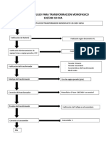 DIAGRAMA DE FLUJO PARA TRANSFORMACION MONOFASICO 120 TI010 Gilder Manuel Mangandi Botello