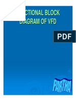 Functional Block Diagram of VFD