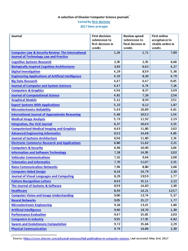 Elsevier Computer Science Journal Insights | PDF | Computer Vision ...