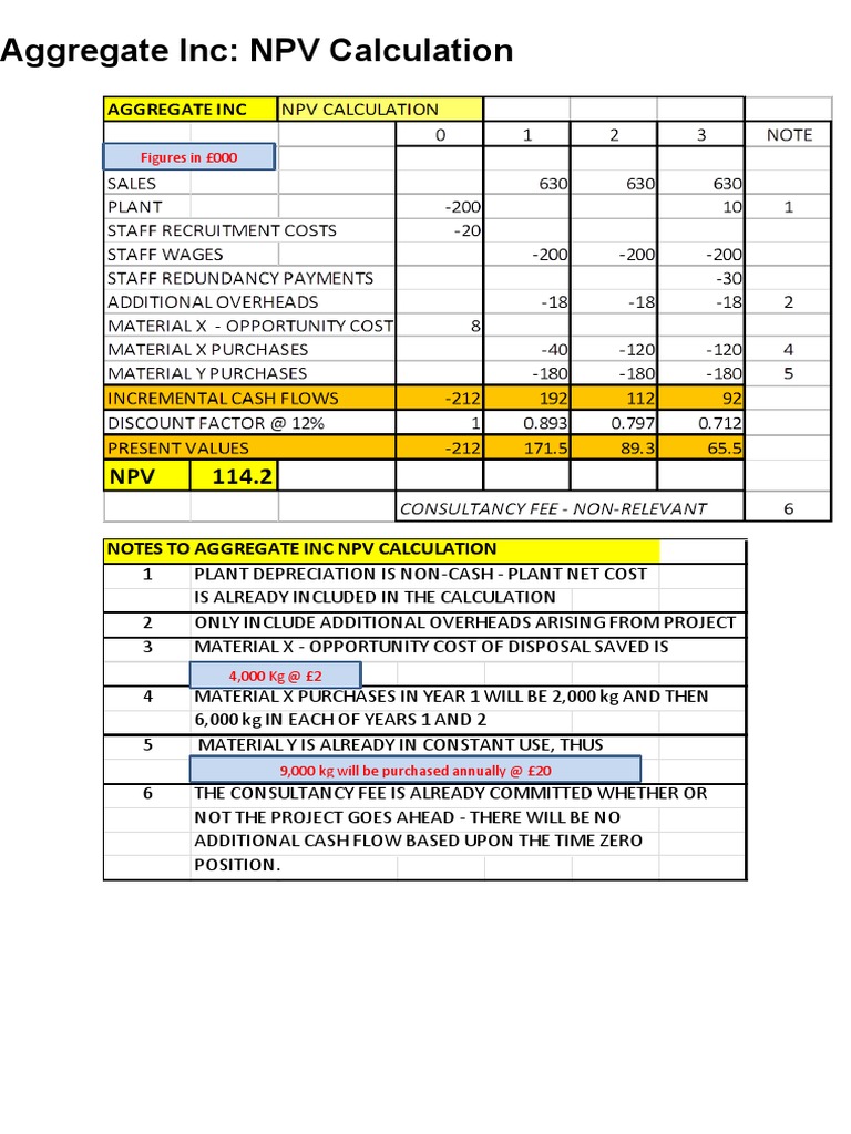 NPV Calculation for Aggregate Ltd Project | PDF