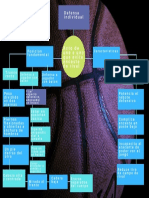 Defensa Individual de Basquetbol