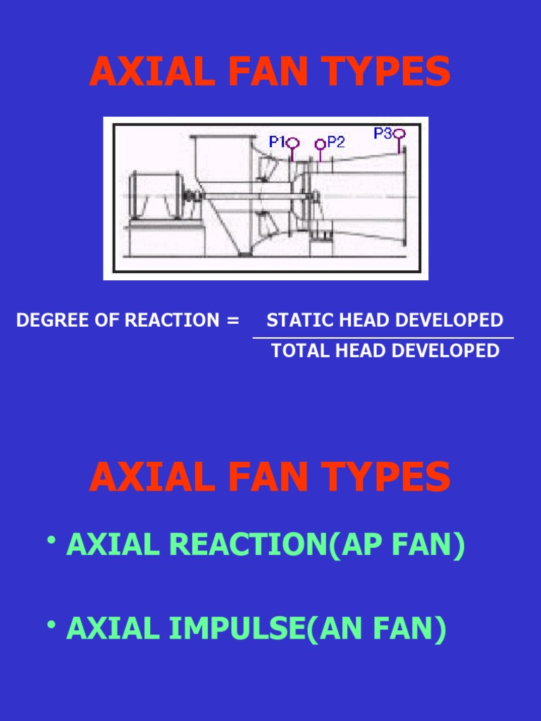 Axial Fan Types Degree of Reaction Static Head Developed Total Head