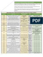 Censo Plantas Productoras de Alimentos - Norte de Santander 2017