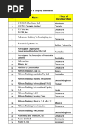 S.No Name Place of Incorporation: EXHIBIT (21) - List of Company Subsidiaries