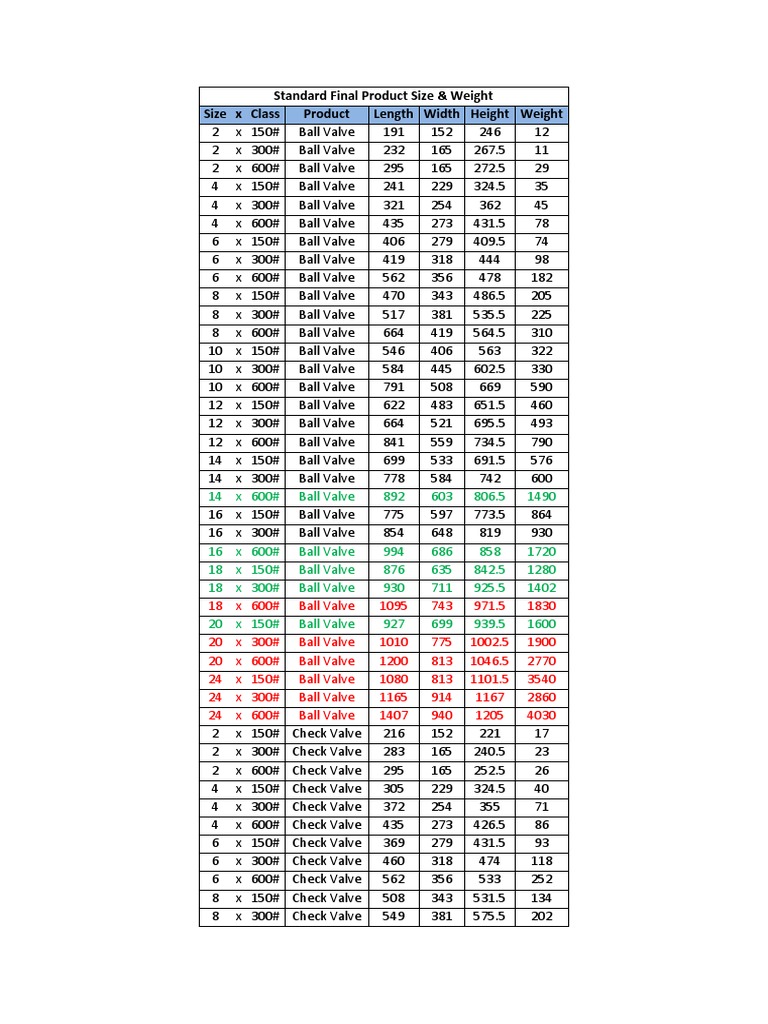 Standard Final Product Size & Weight Size X Class Product Length Width ...