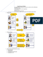 Arquitectura de Redes: Modelo OSI y TCP/IP