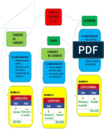 Mapa Mental Cuentas Contables o de Balance