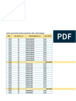 Datos 2018 Por Municipio - Matrícula Inicial y Final - Repetidores - Sobreedad - Aprobados - Reprobados - Desertores