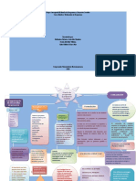 Mapa Conceptual El Diseño de Programas y Proyectos Sociales