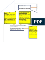 Evidencia 5 MAPA CONCEPTUAL ICOTERMS DIEGO LATORRE