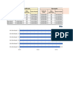 Monitoreo de actividades