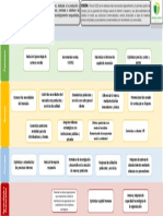 TALLER VI UNIDAD 4 EQUIPO8 MAPA ESTRATEGICO 