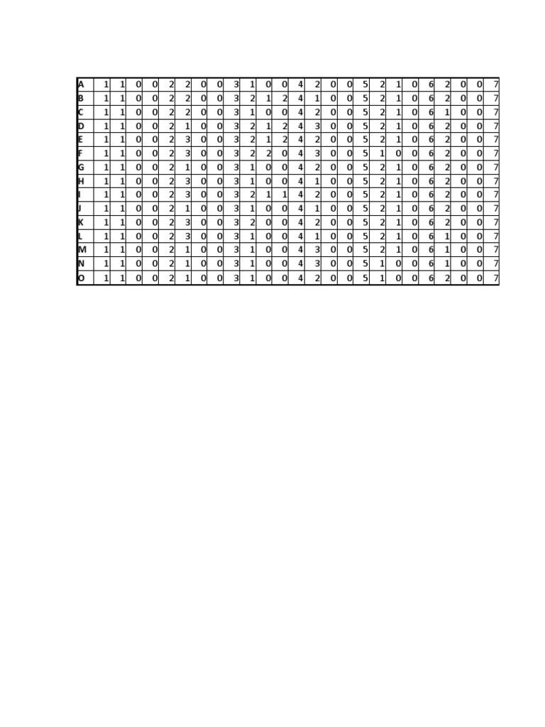 Codigos | PDF