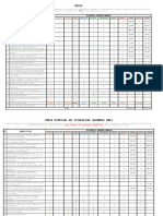 Requisitos para Trámite de Tesis, Patpro y Bachiller UAP