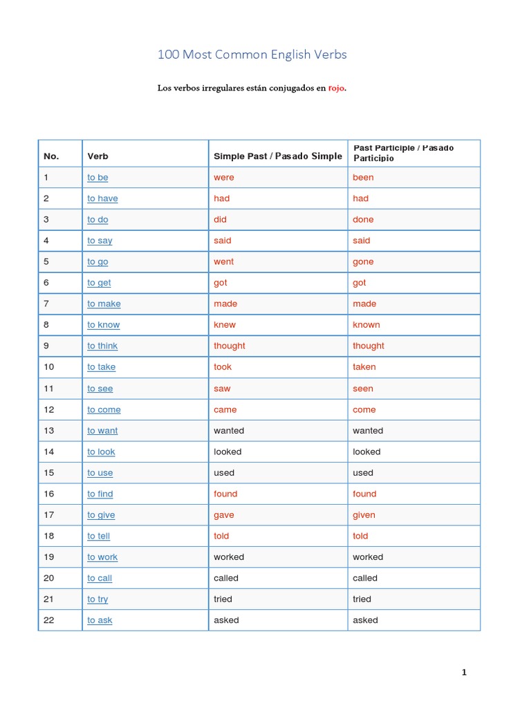 Top 100 English Verbs | PDF | Verb | English Language