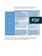 Ética ciudadana y bases para la convivencia social