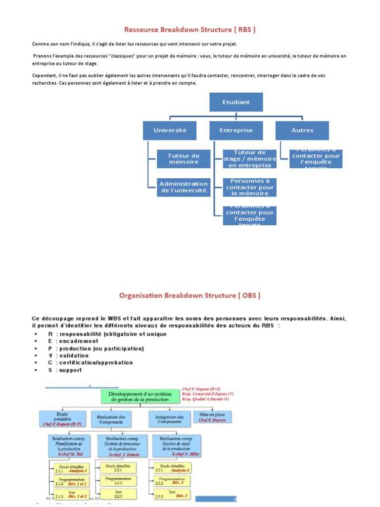 2 Rbs Pdf Business Informatique Et Technologies De L Information