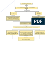 Diagrama en Blanco