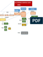 Organizador Graficos de Talento Humano