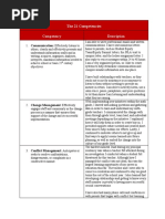 21 Competencies Weebly Table