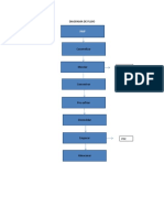 Diagrama de Flujo