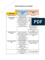 Regímenes Pensionales en Colombia Cuadro Comparativo