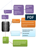 Mapa Conceptual