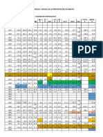 Estimación de datos faltantes mensual y anual de la precipitación Acomayo