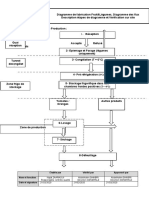 E HACCP 03 Diagramme de fabrication---.docx