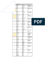 CYPII Grupos de Trabajo y Casos PDF