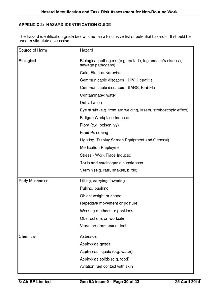 Hazard Identification and Task Risk Assessment For NonRoutine Work