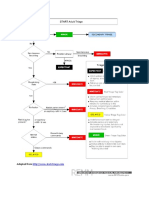 StartAdultTriageAlgorithm.pdf