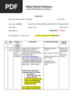 Mittal School of Business: Assignment 2