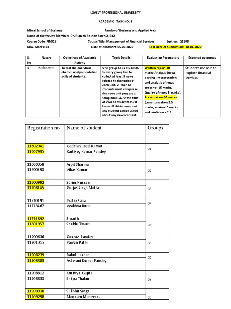 Registration No Name of Student Groups: 1 Assignment | PDF | Learning