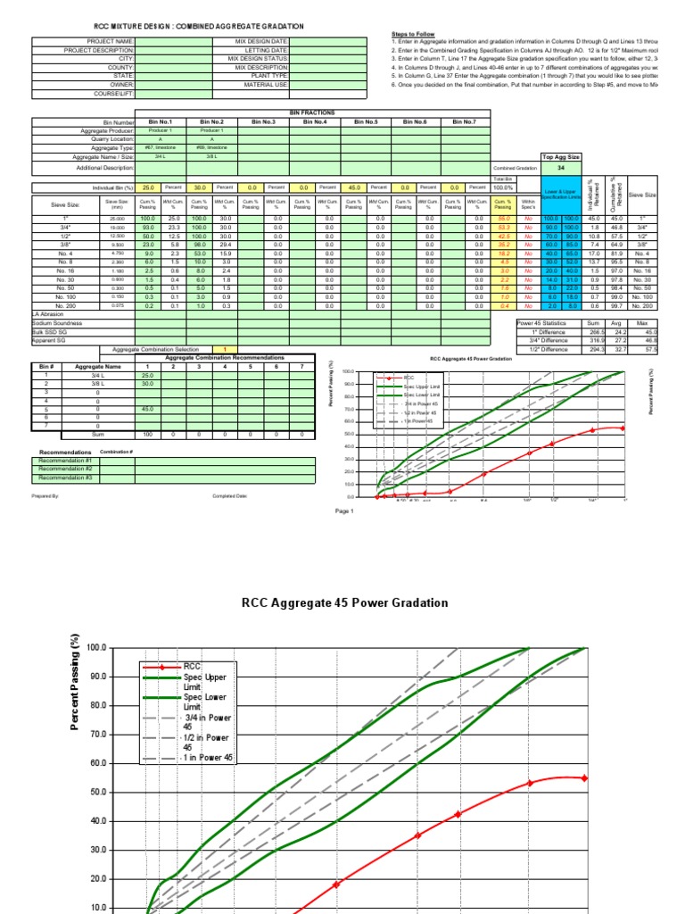 RCC Mix Design and Density Calculations | PDF | Density | Construction ...