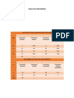 Tabla de Frecuencia PDF